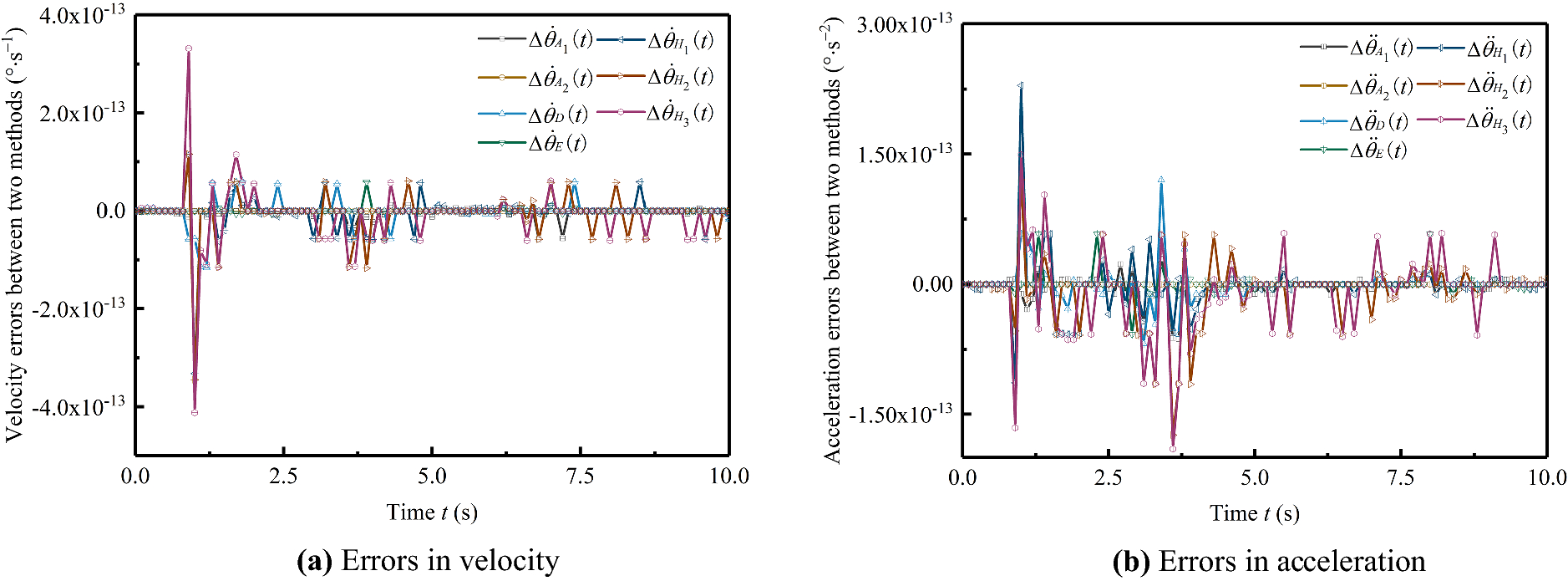 Figure 13