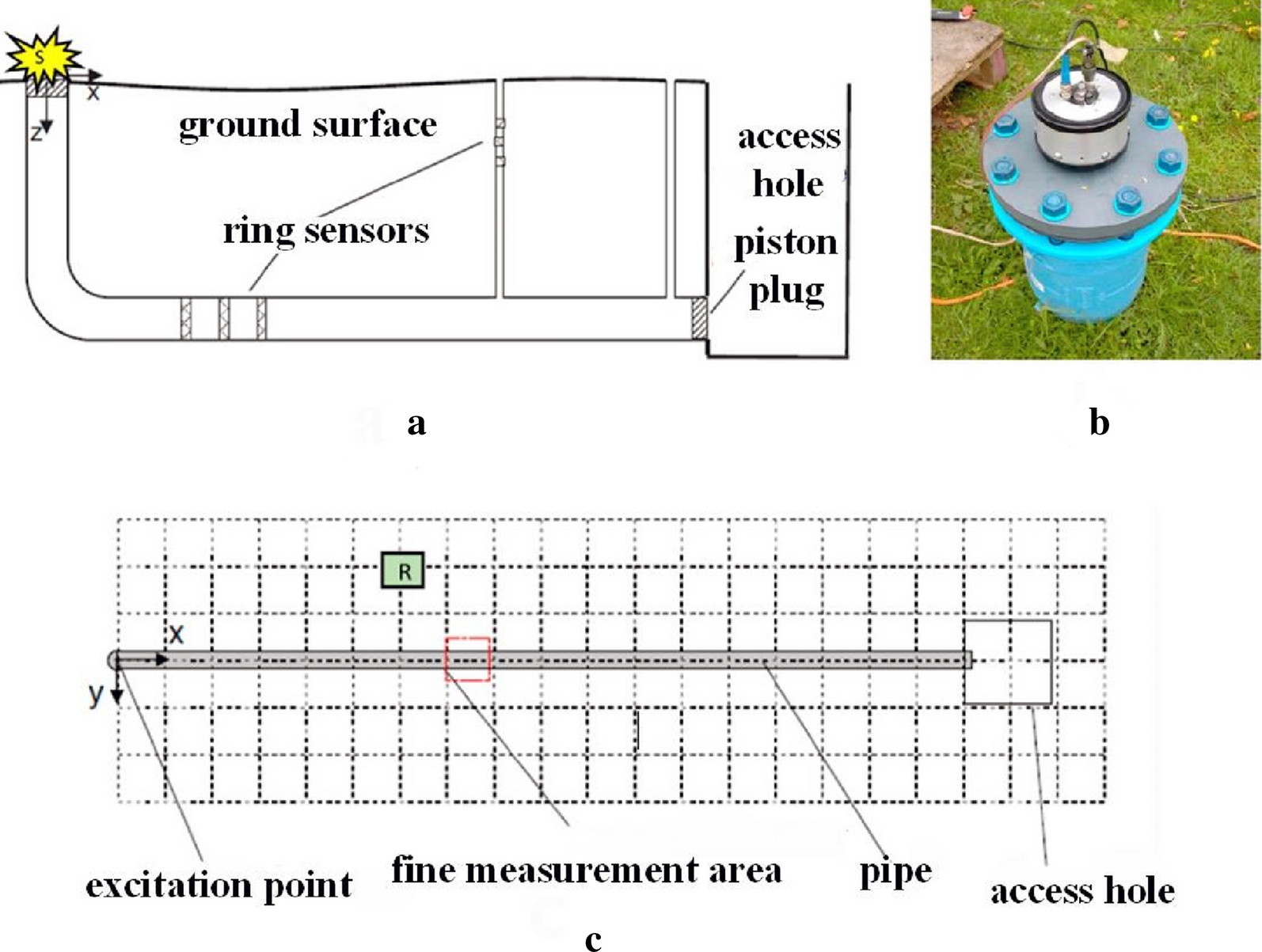 Figure 10