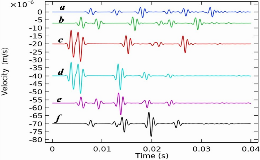 Figure 14