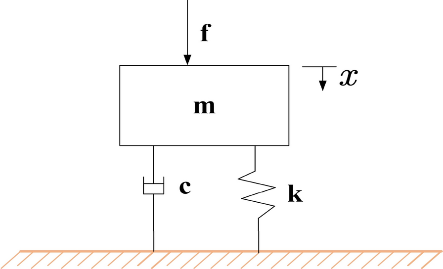 Figure 17