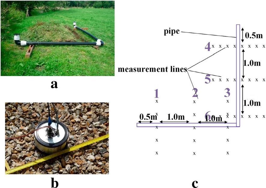 Figure 18