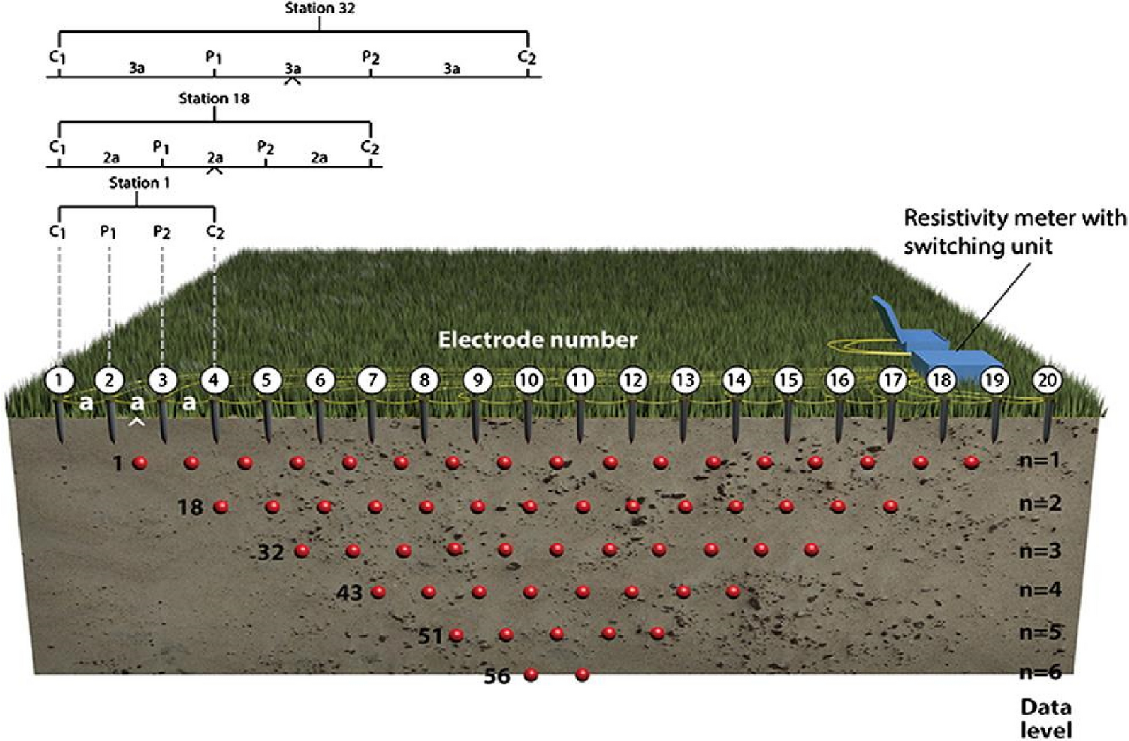 Figure 21