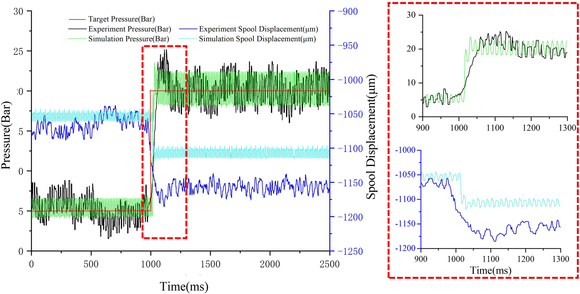 Figure 11