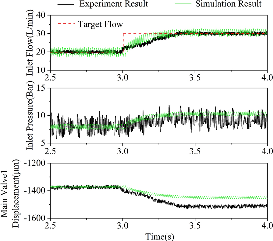 Figure 18