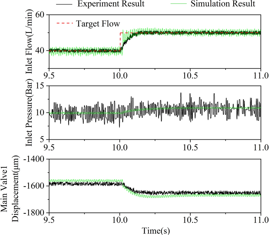 Figure 19