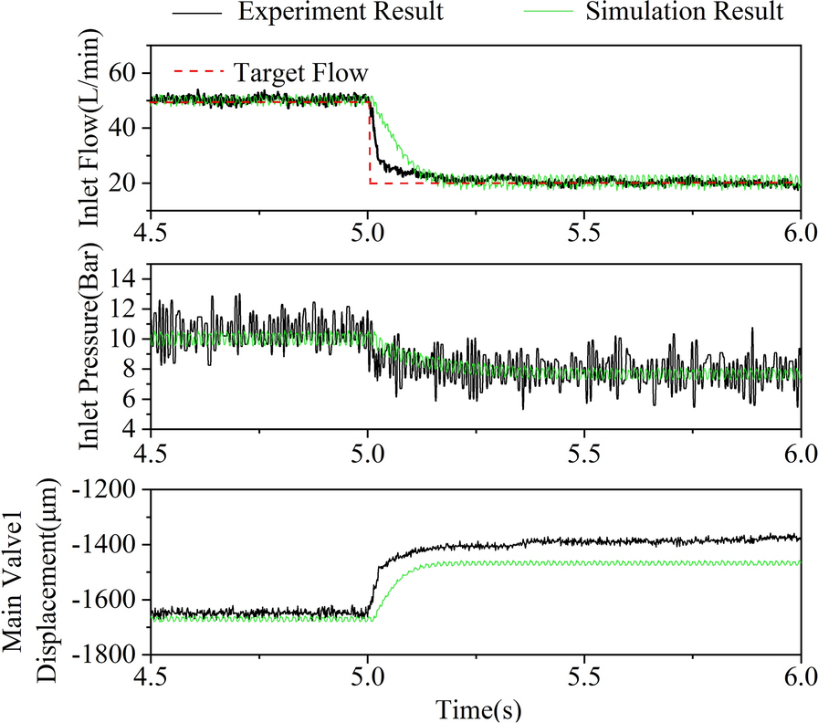 Figure 21