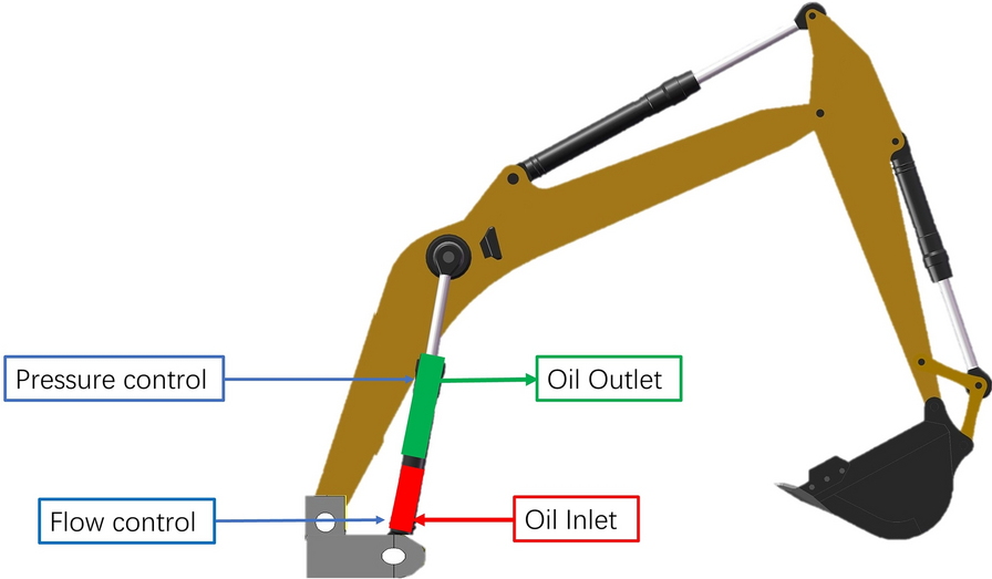 Figure 25