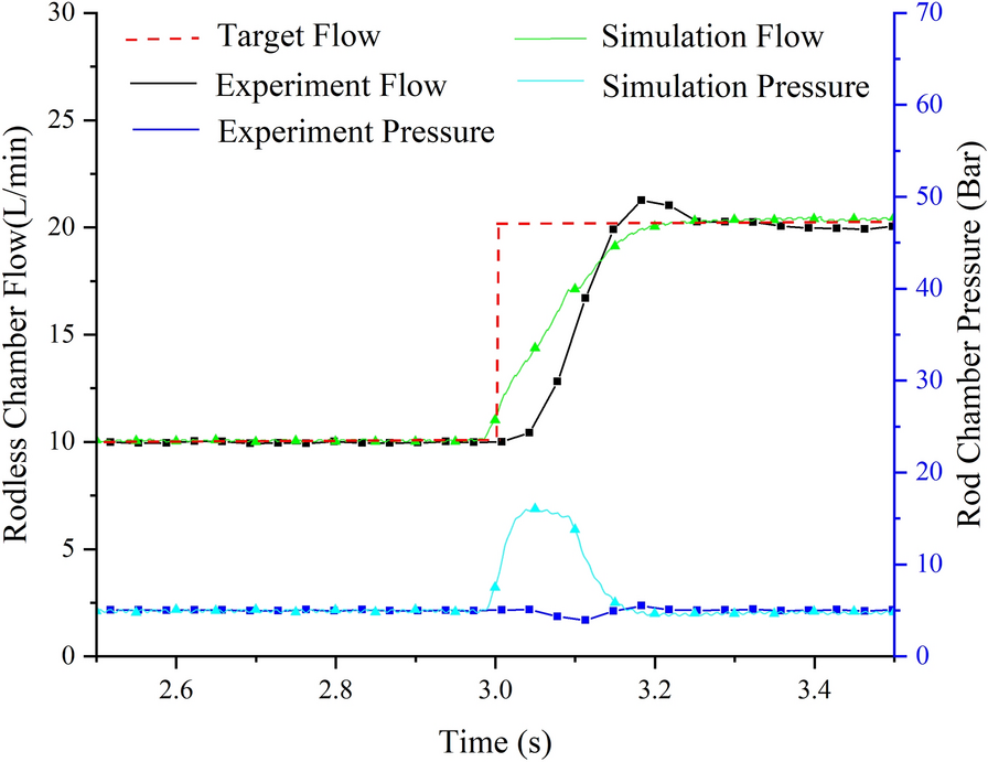 Figure 28