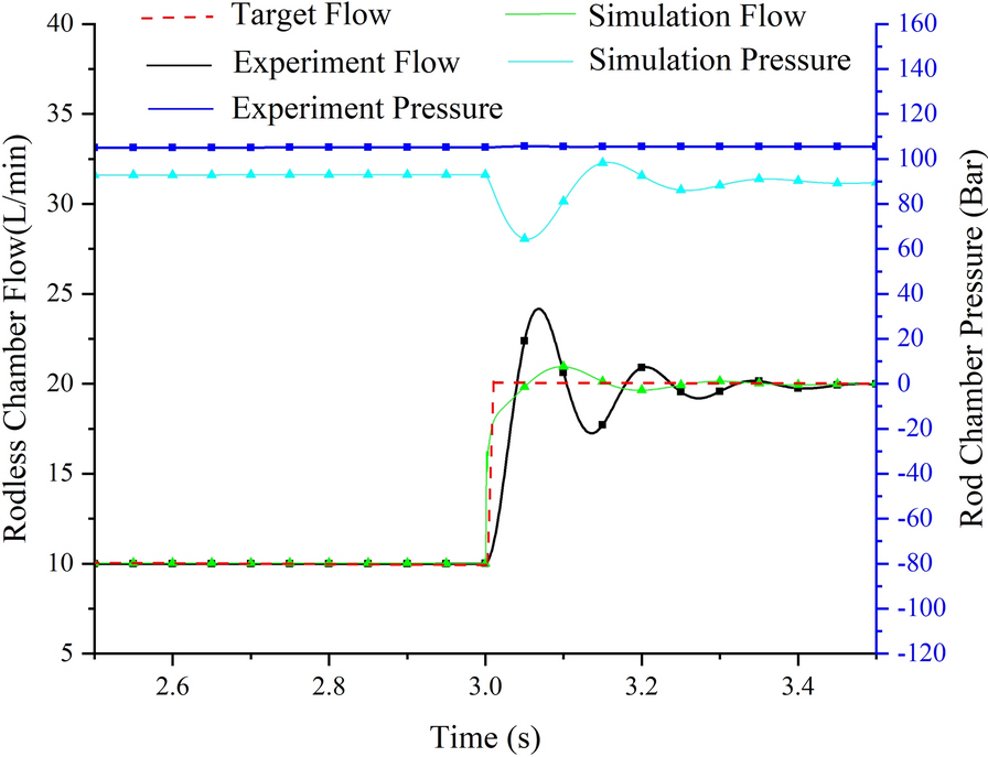 Figure 31