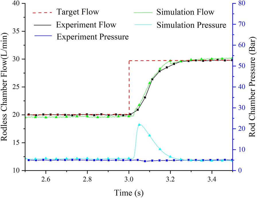 Figure 34