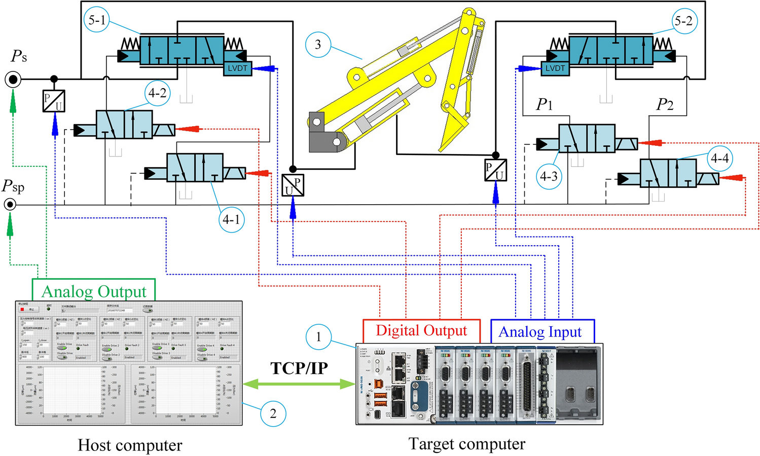 Figure 9