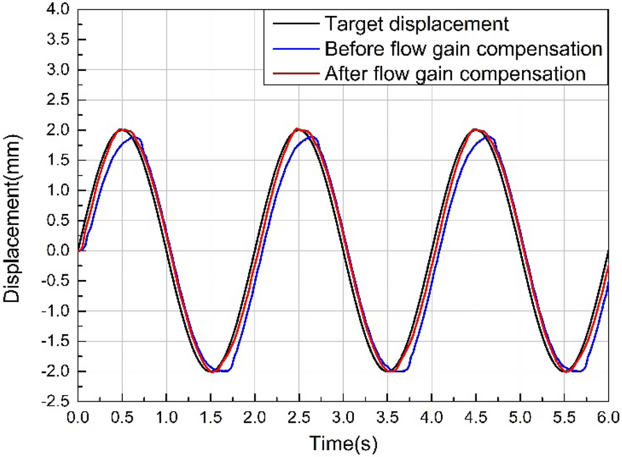 Figure 11