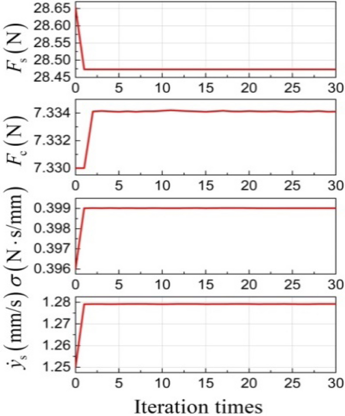 Figure 14