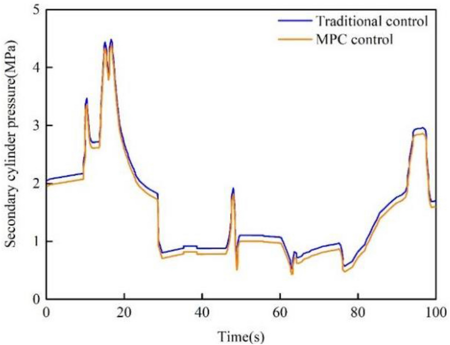 Figure 21