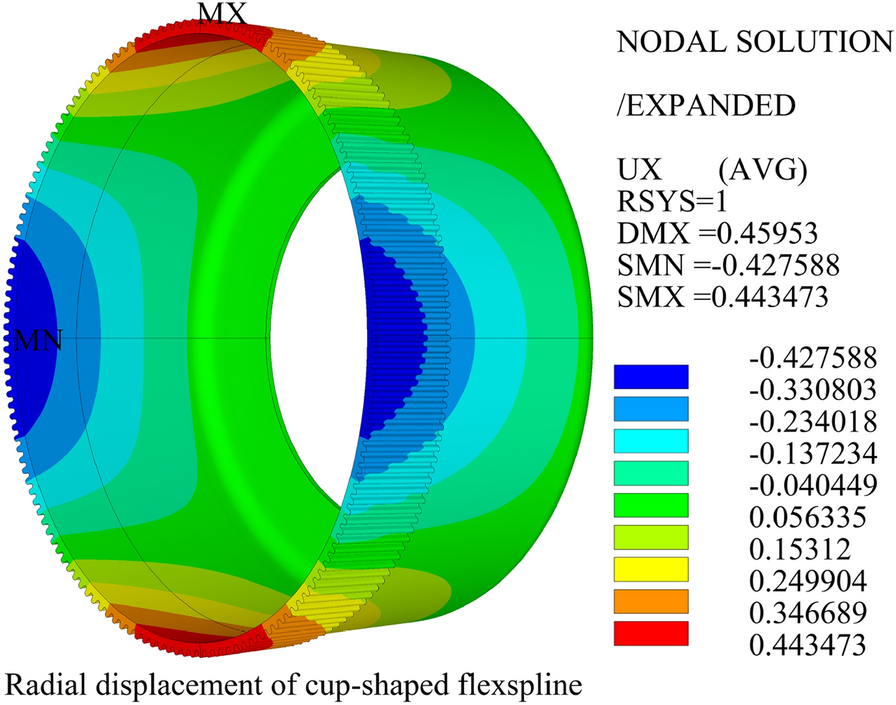 Figure 19