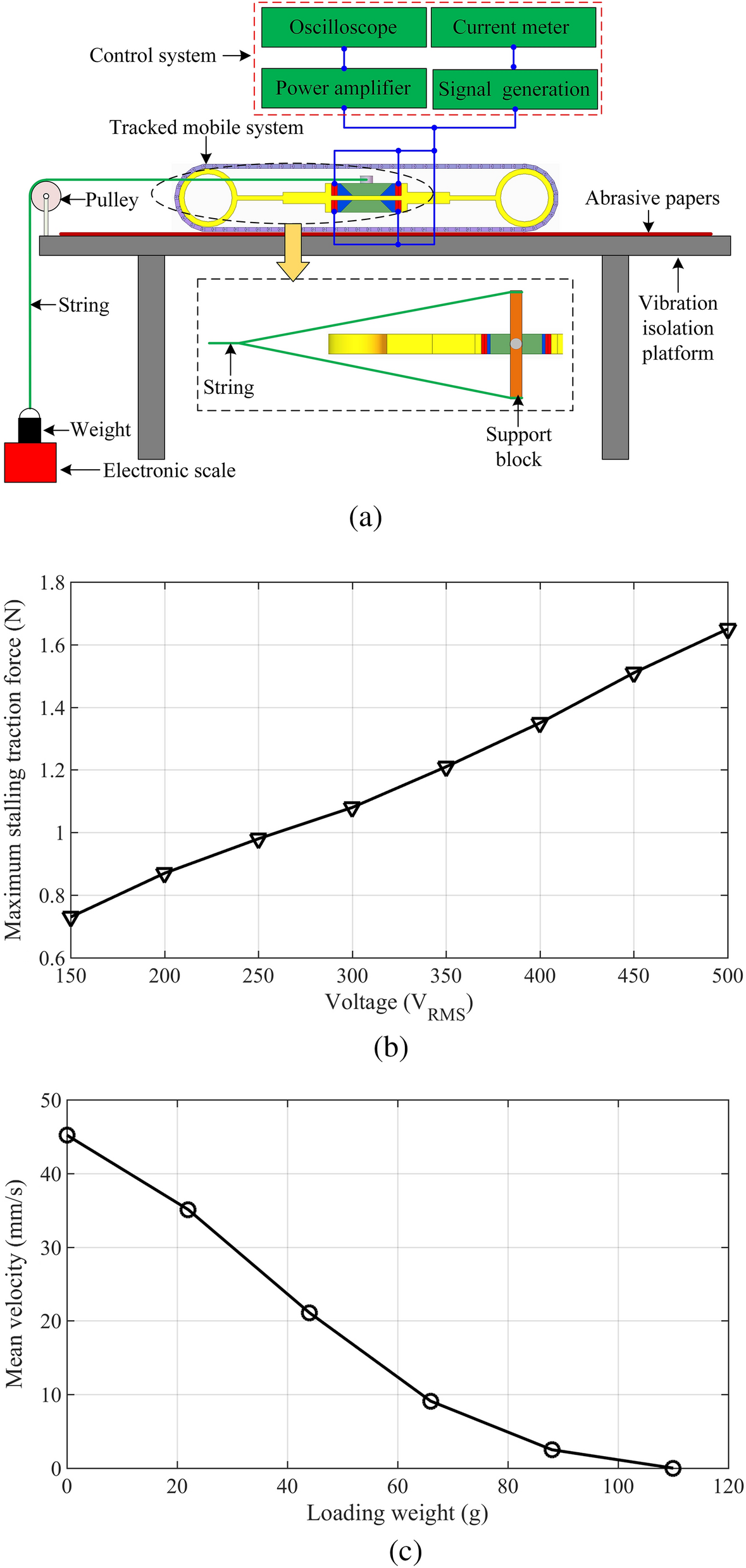 Figure 17