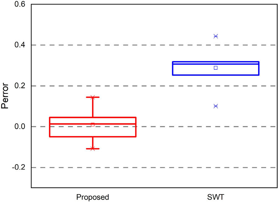 Figure 13