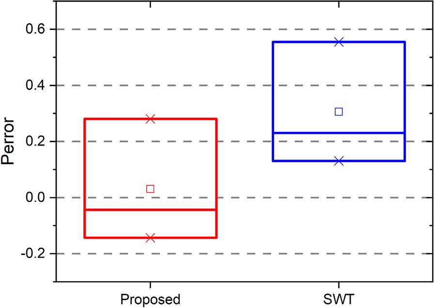 Figure 19