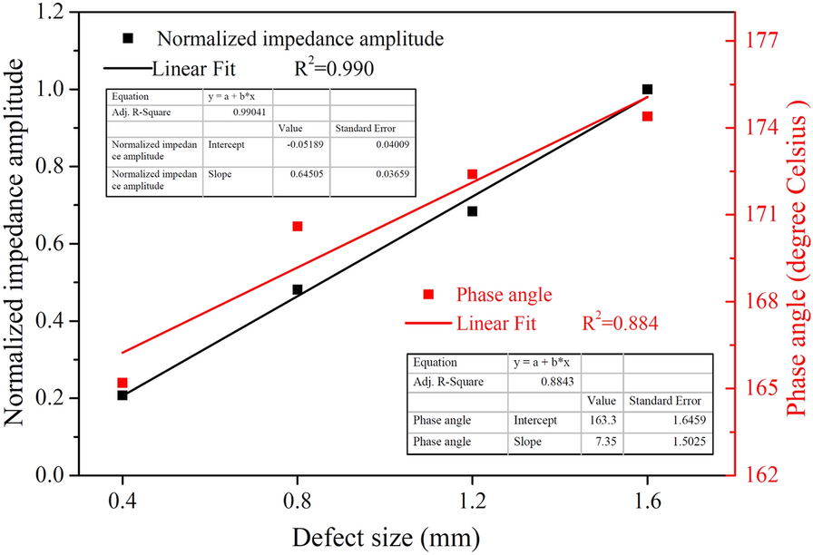 Figure 15