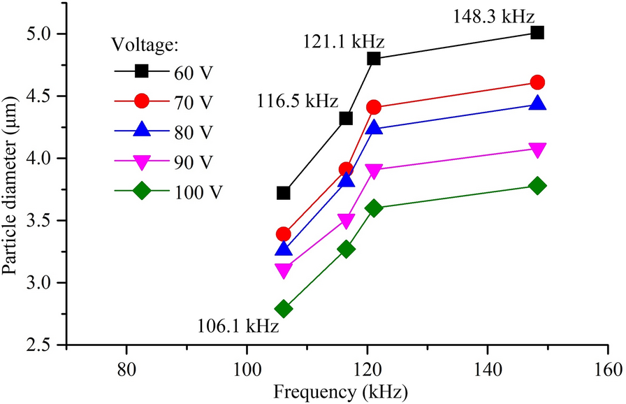 Figure 12