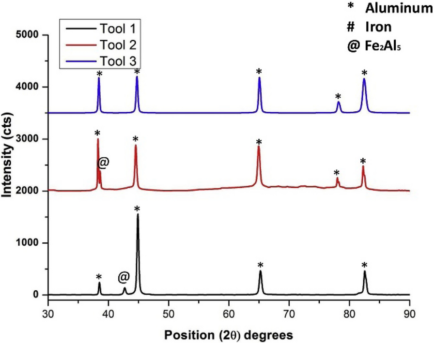 Figure 23