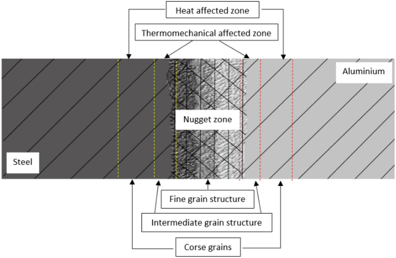 Figure 32