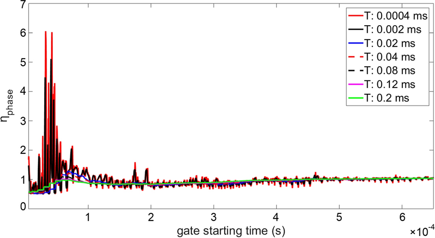 Figure 10