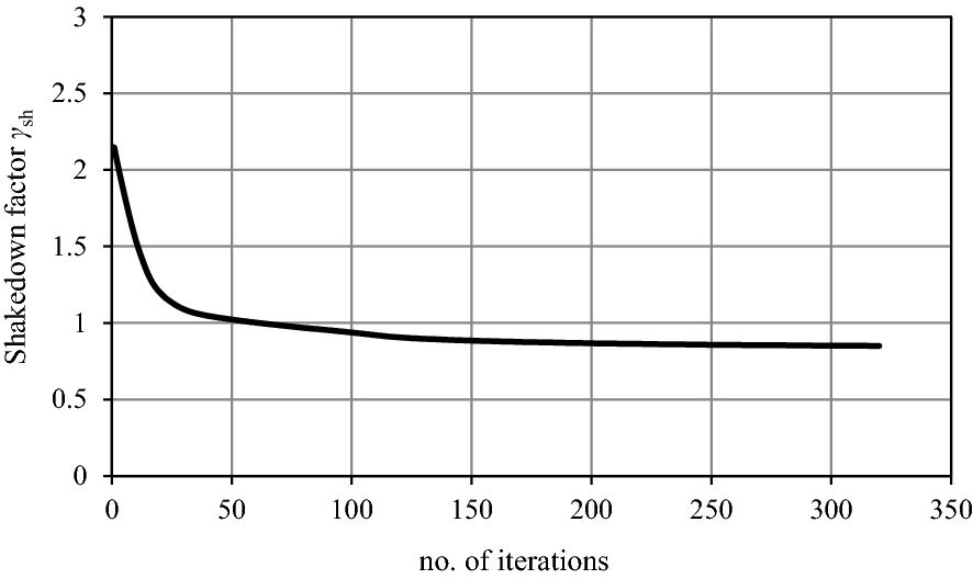 Figure 19