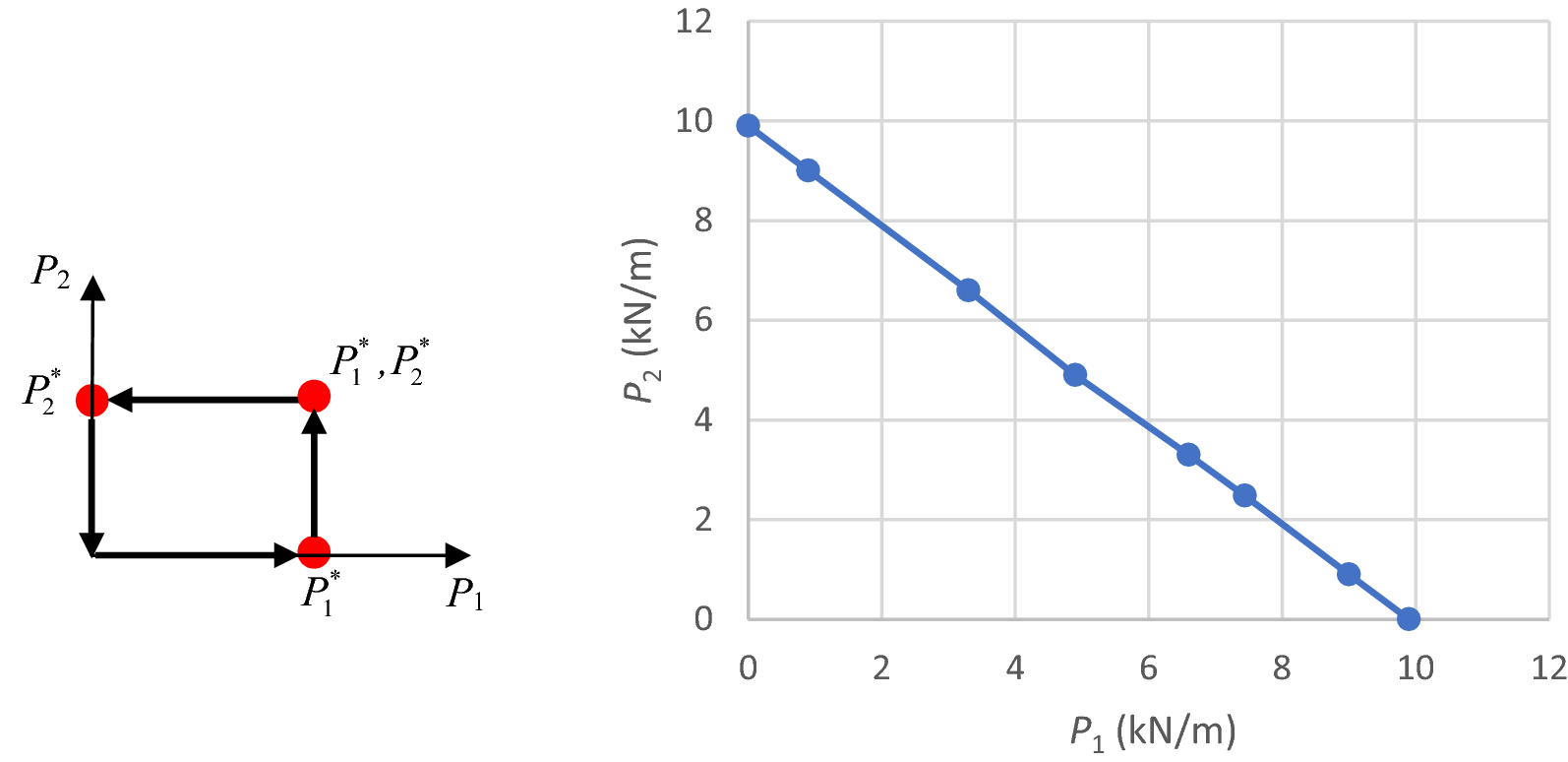 Figure 26