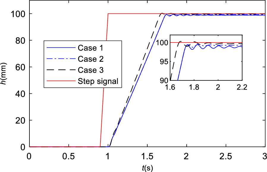 Figure 10