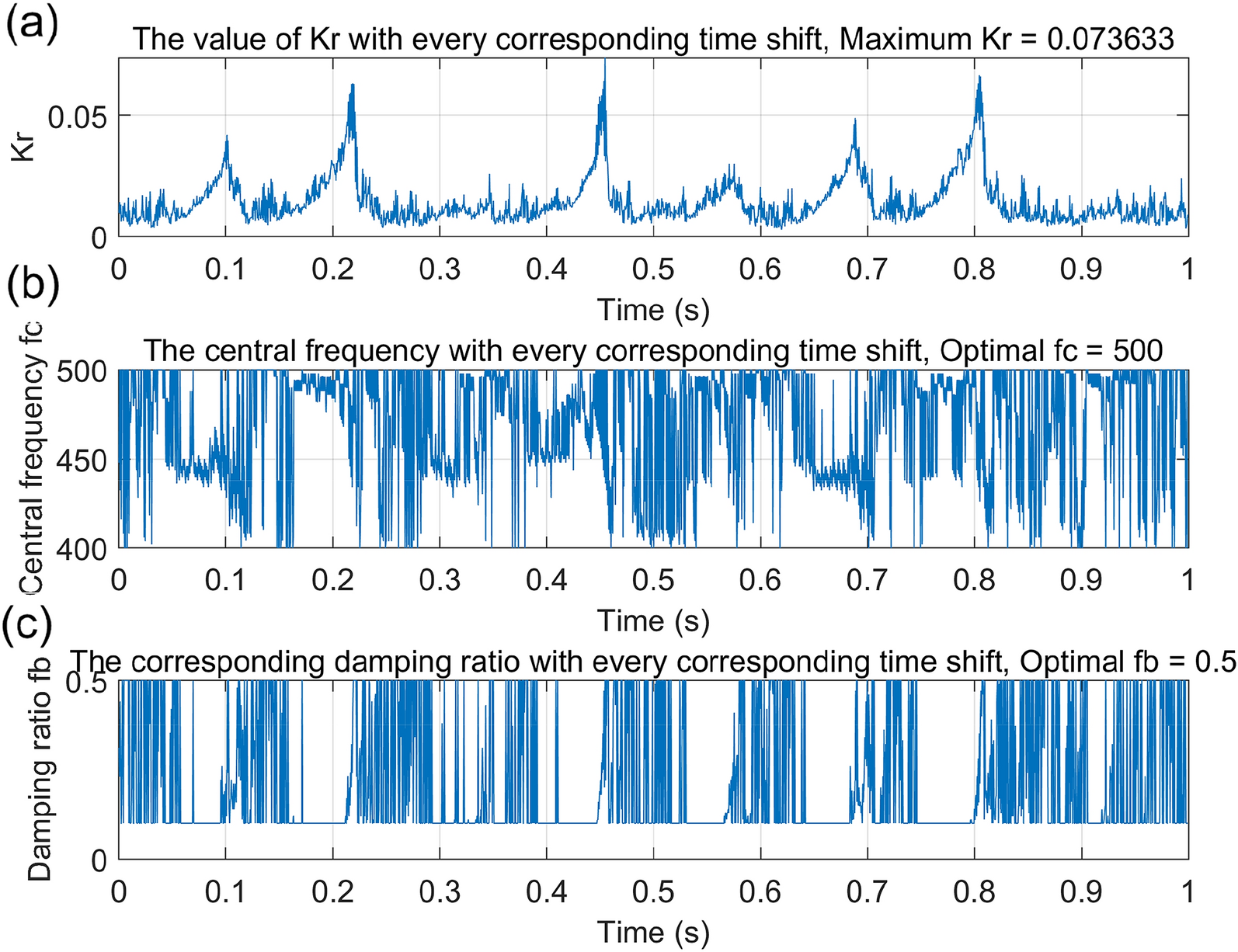 Figure 19