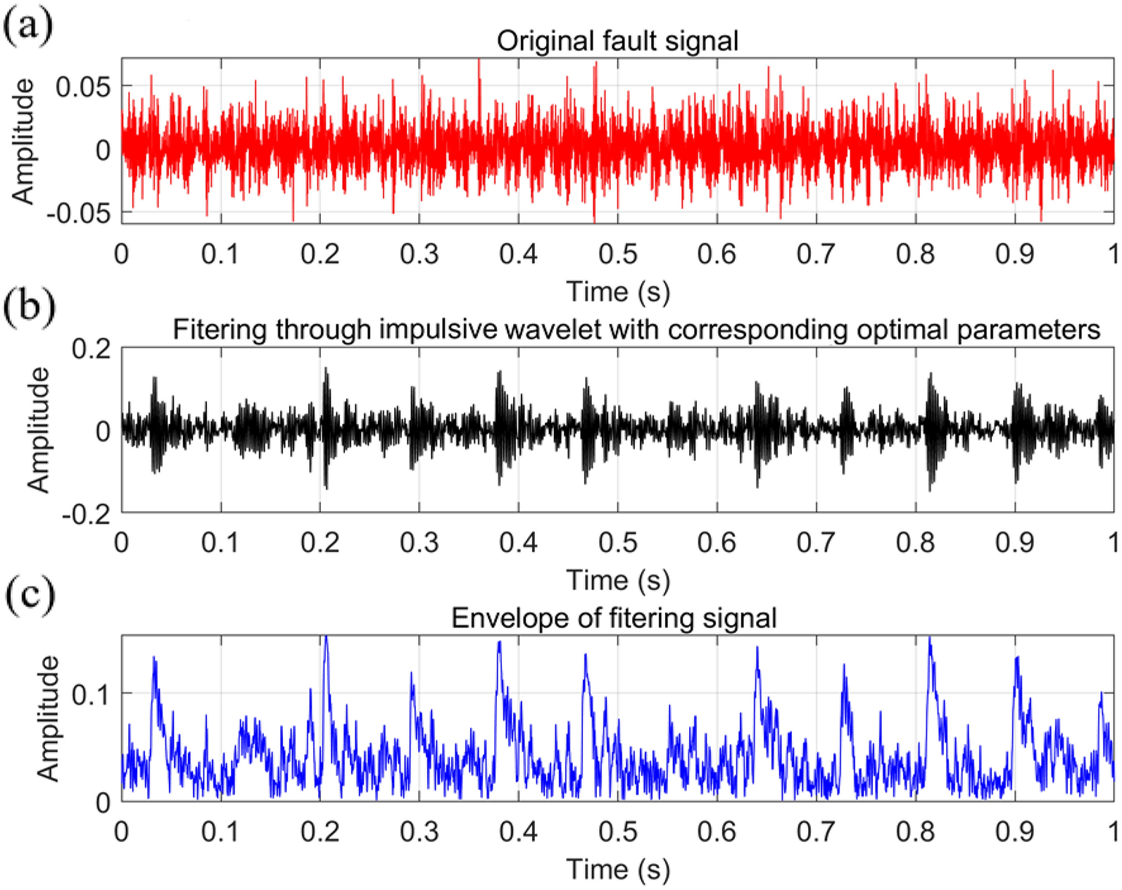 Figure 27