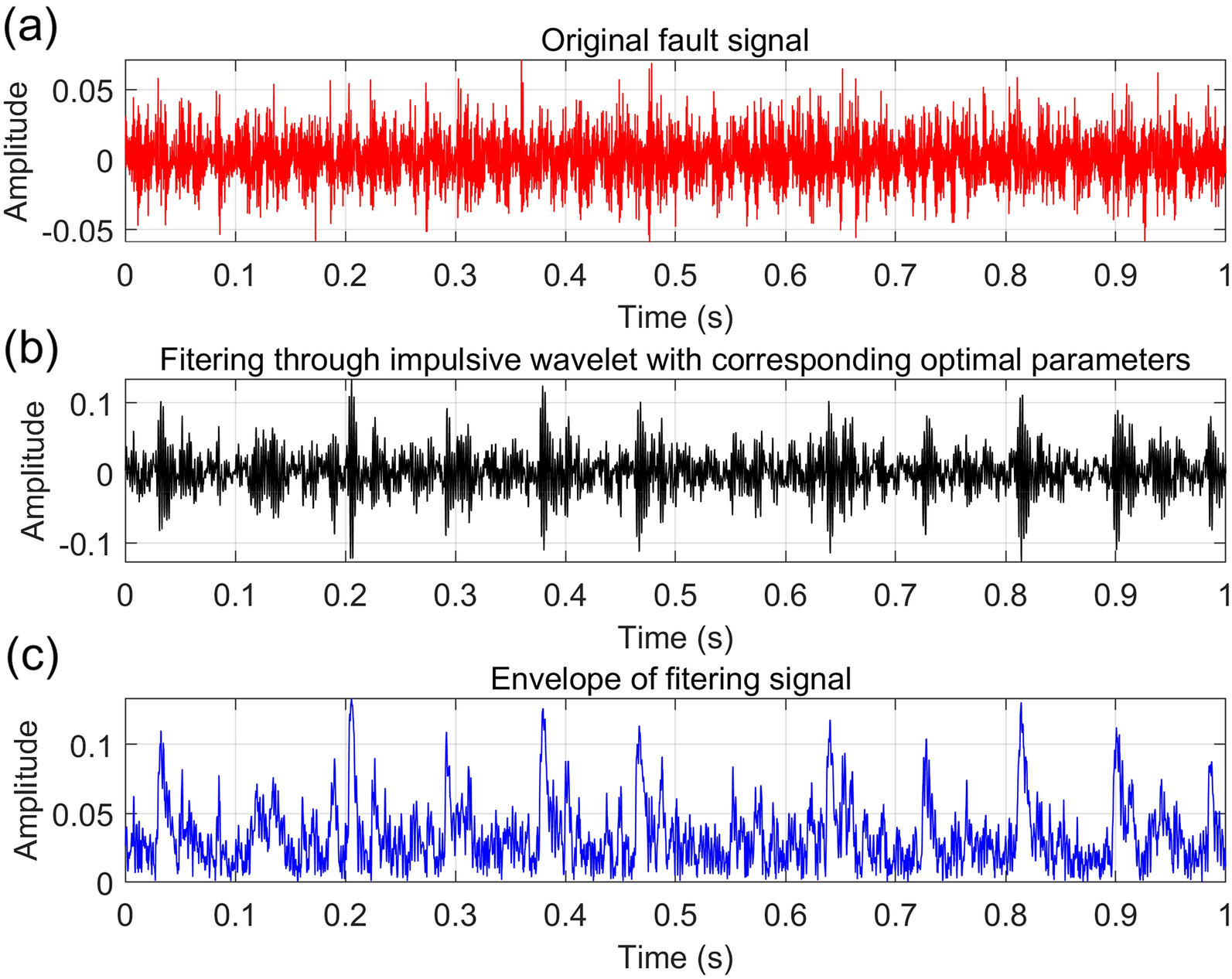 Figure 31