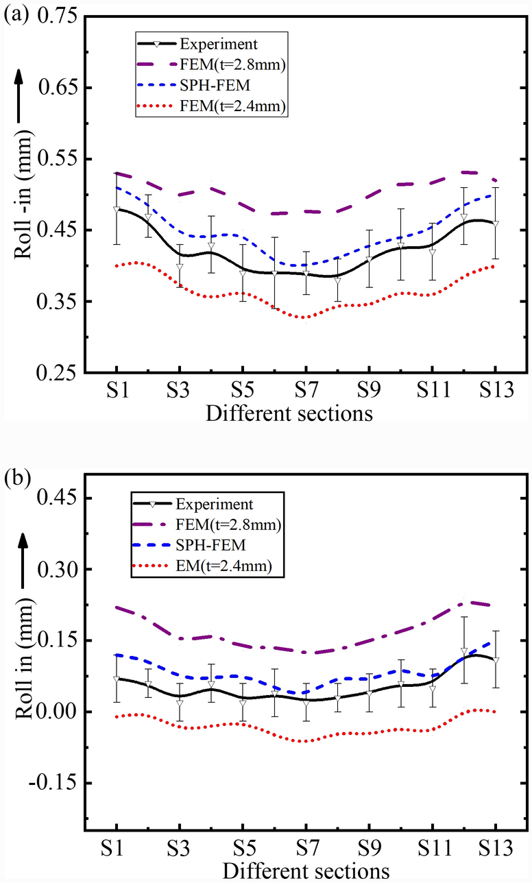 Figure 9