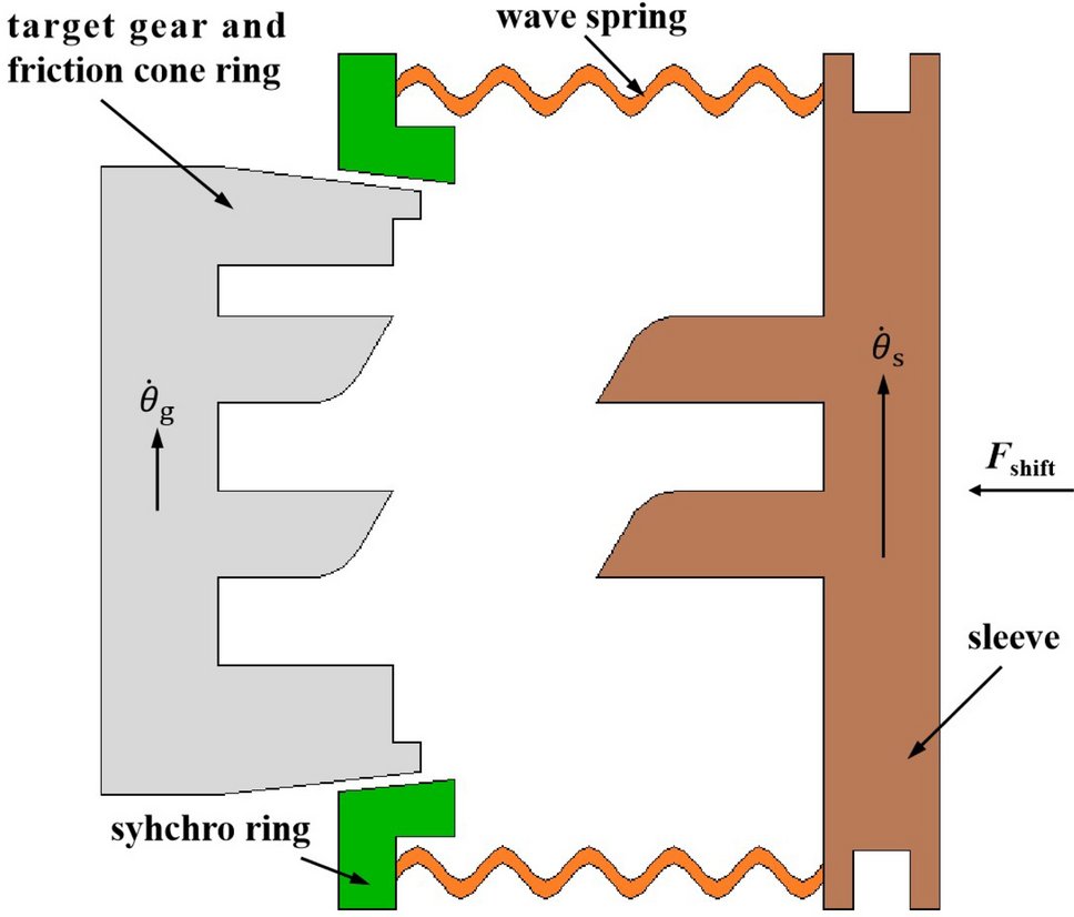 Figure 13