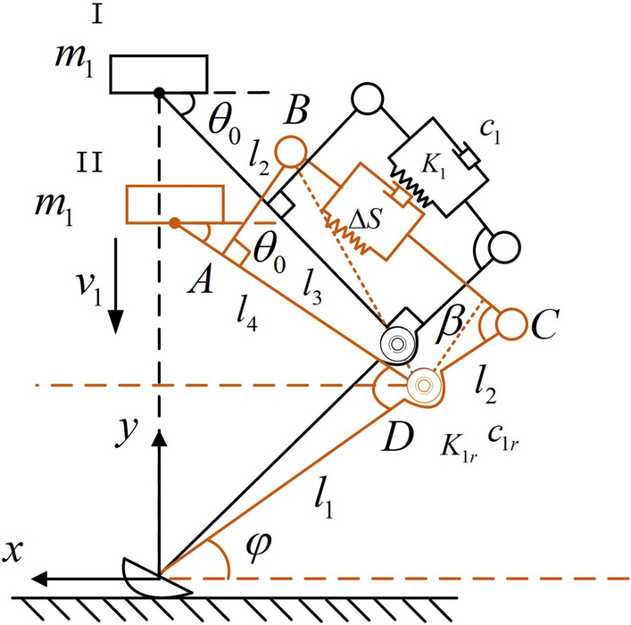 Figure 15