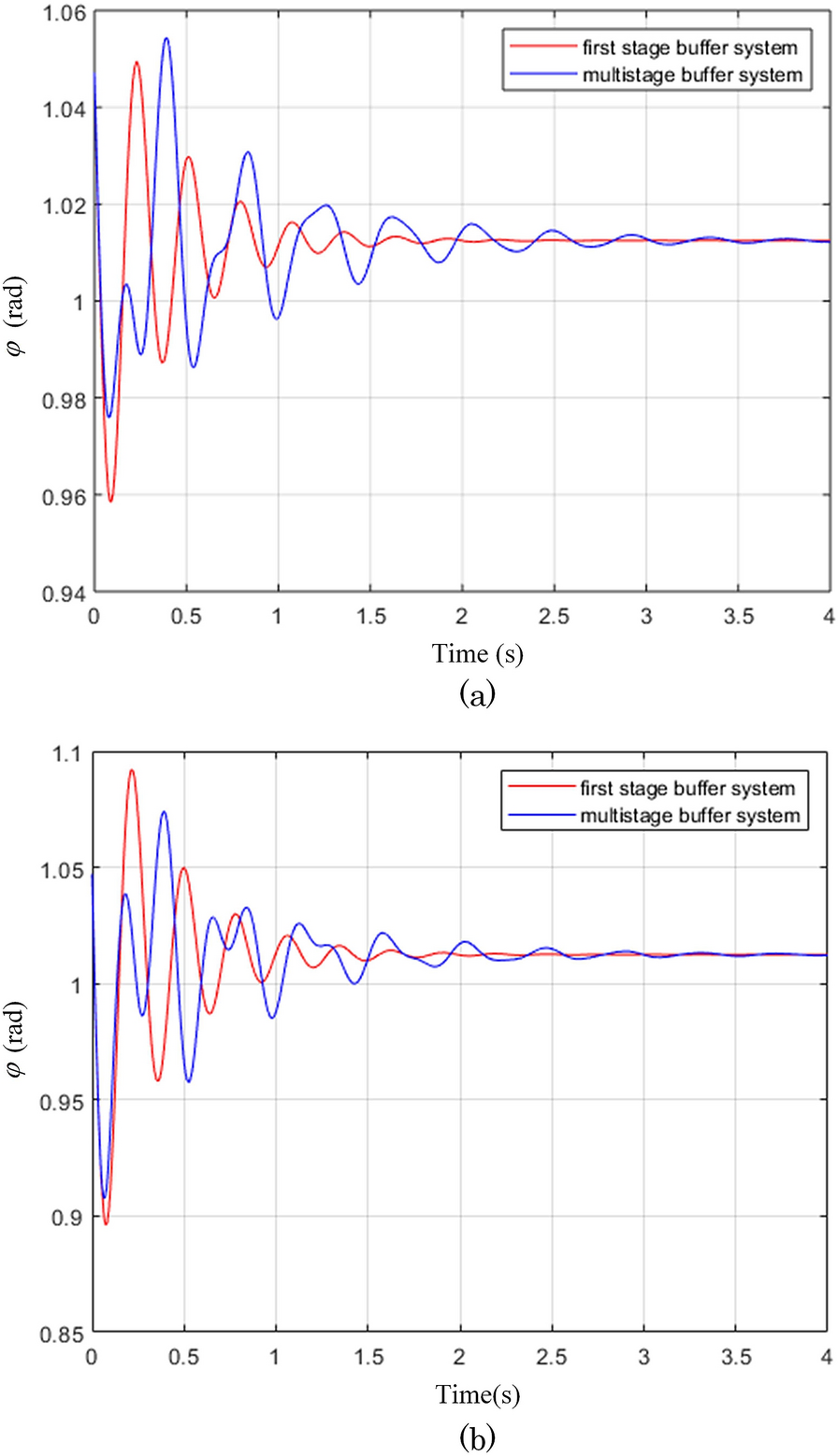 Figure 21