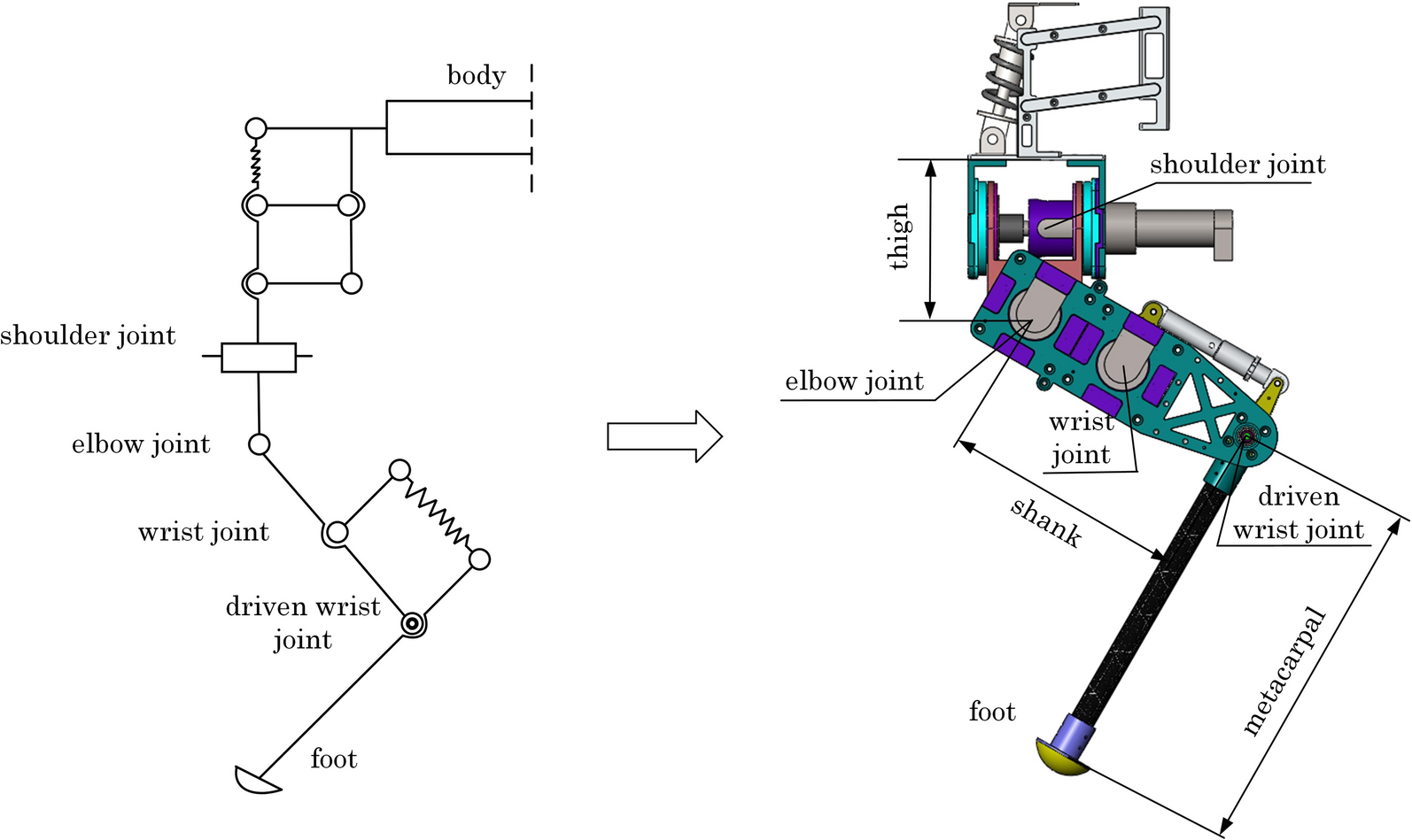 Figure 22