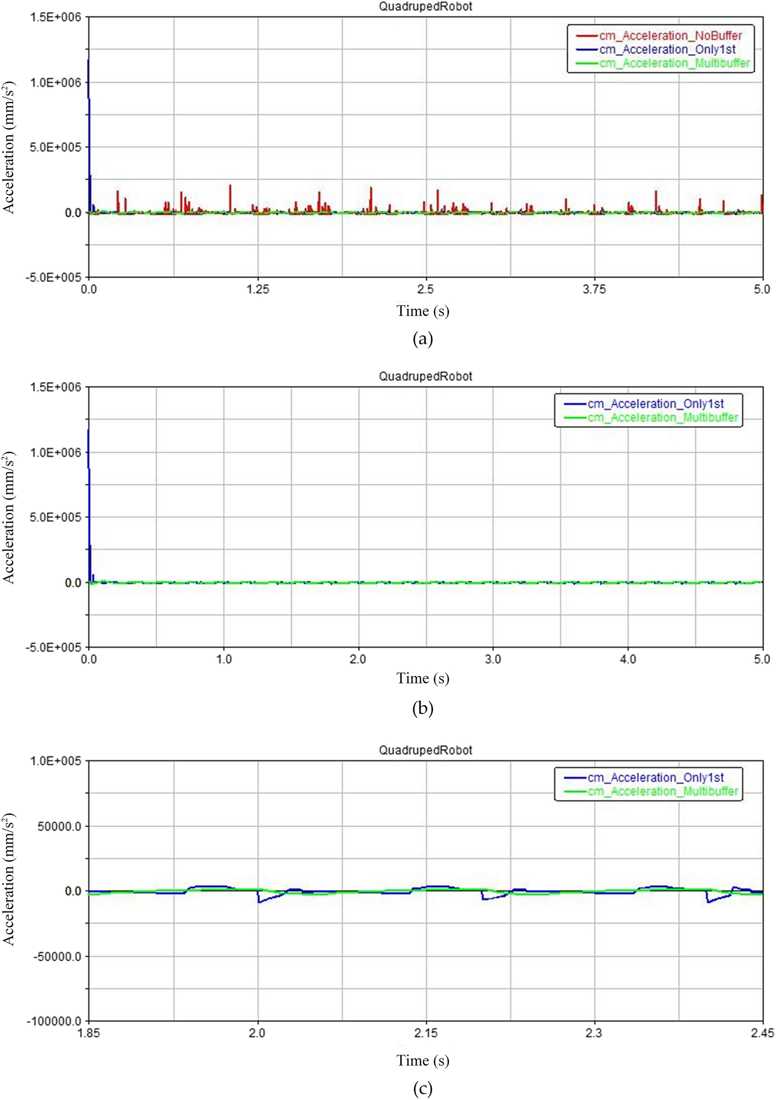 Figure 26