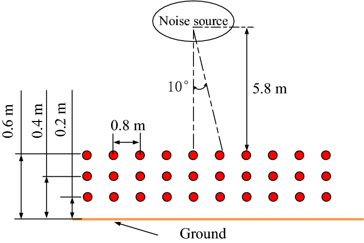 Figure 8