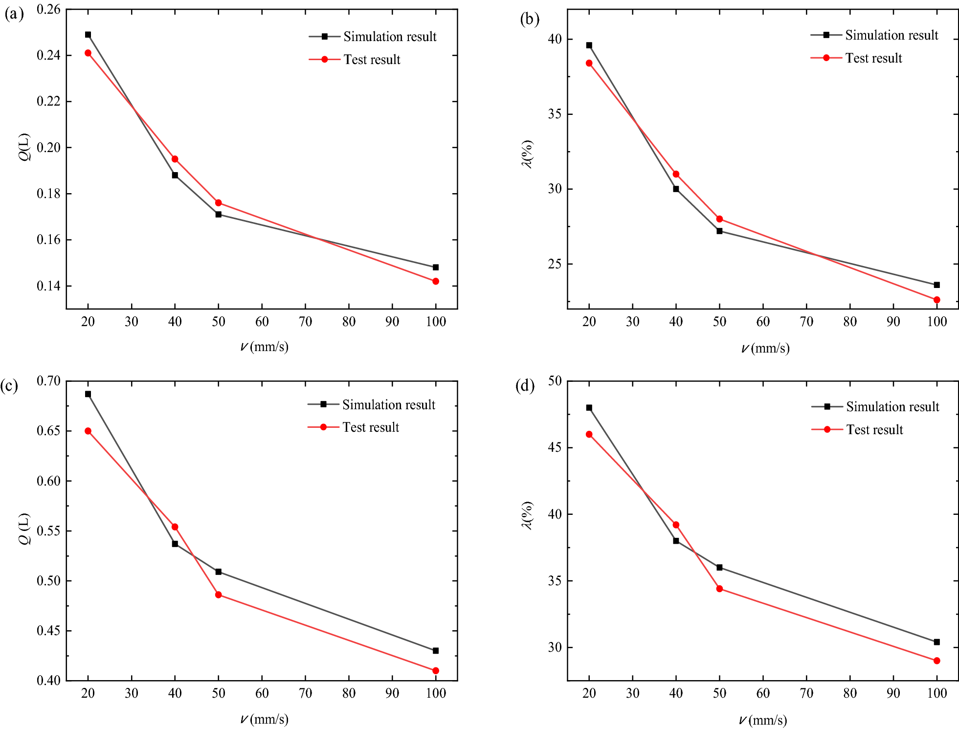 Figure 19