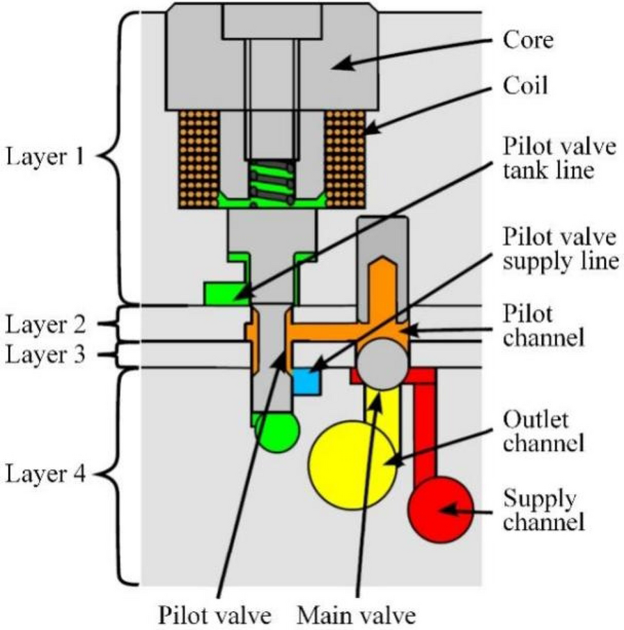 Figure 12