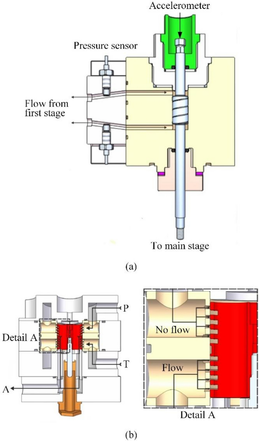 Figure 13