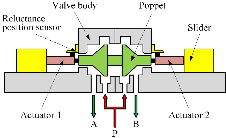 Figure 15