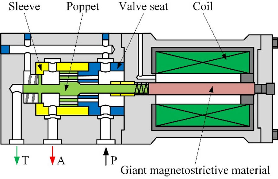 Figure 19