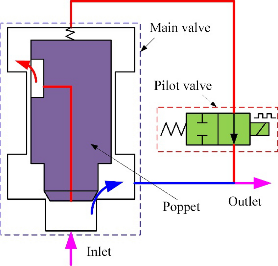 Figure 24