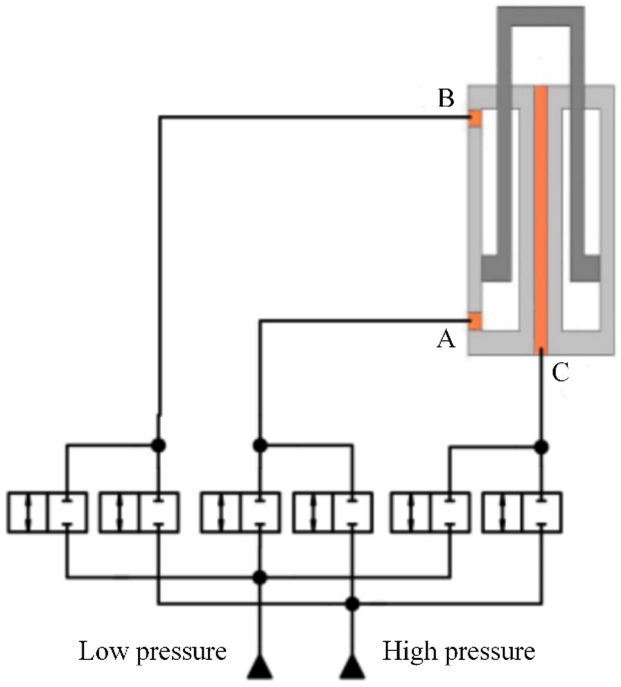 Figure 28