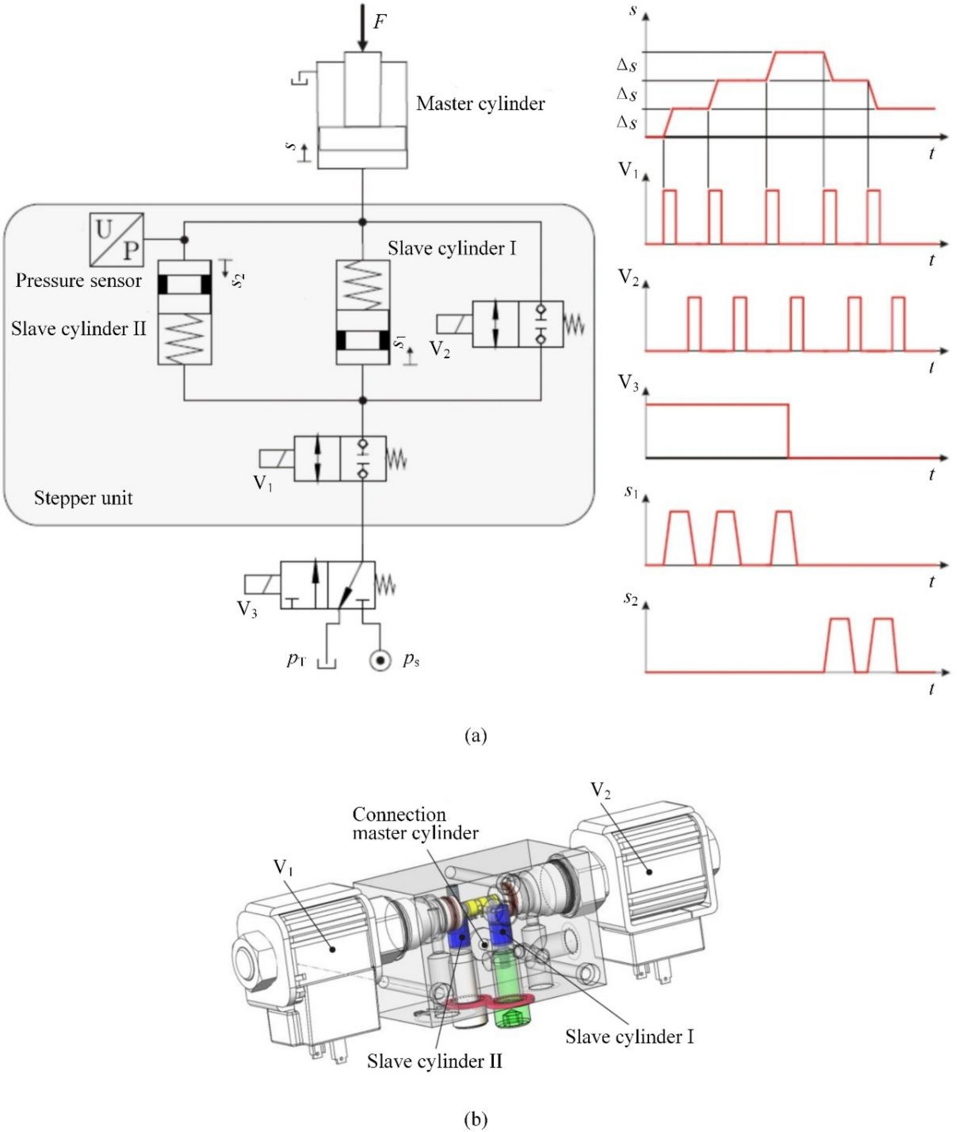 Figure 29