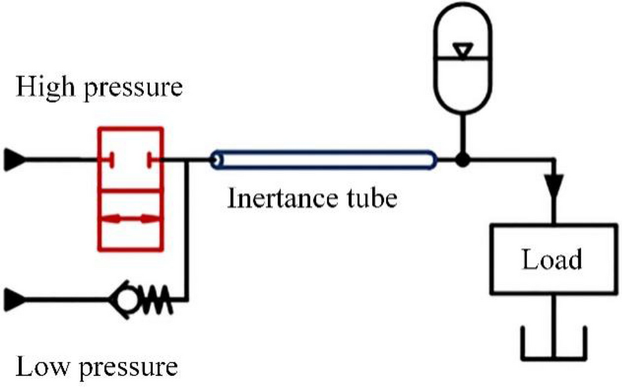 Figure 32