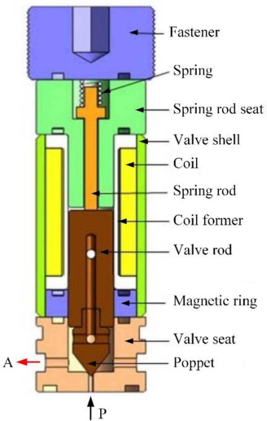 Figure 9